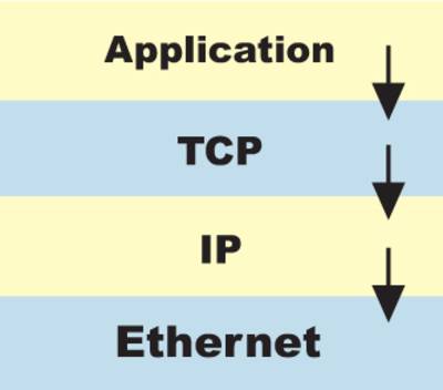 Introduction To The Networking Principles For The BMS Market