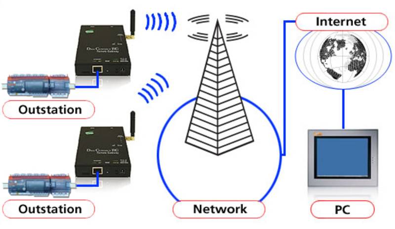 Connecting To Remote BMS