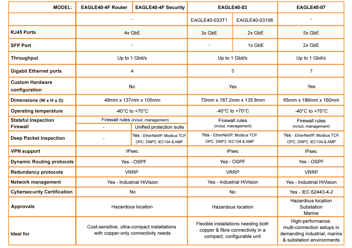 Belden-EAGLE-comparison-grid.png