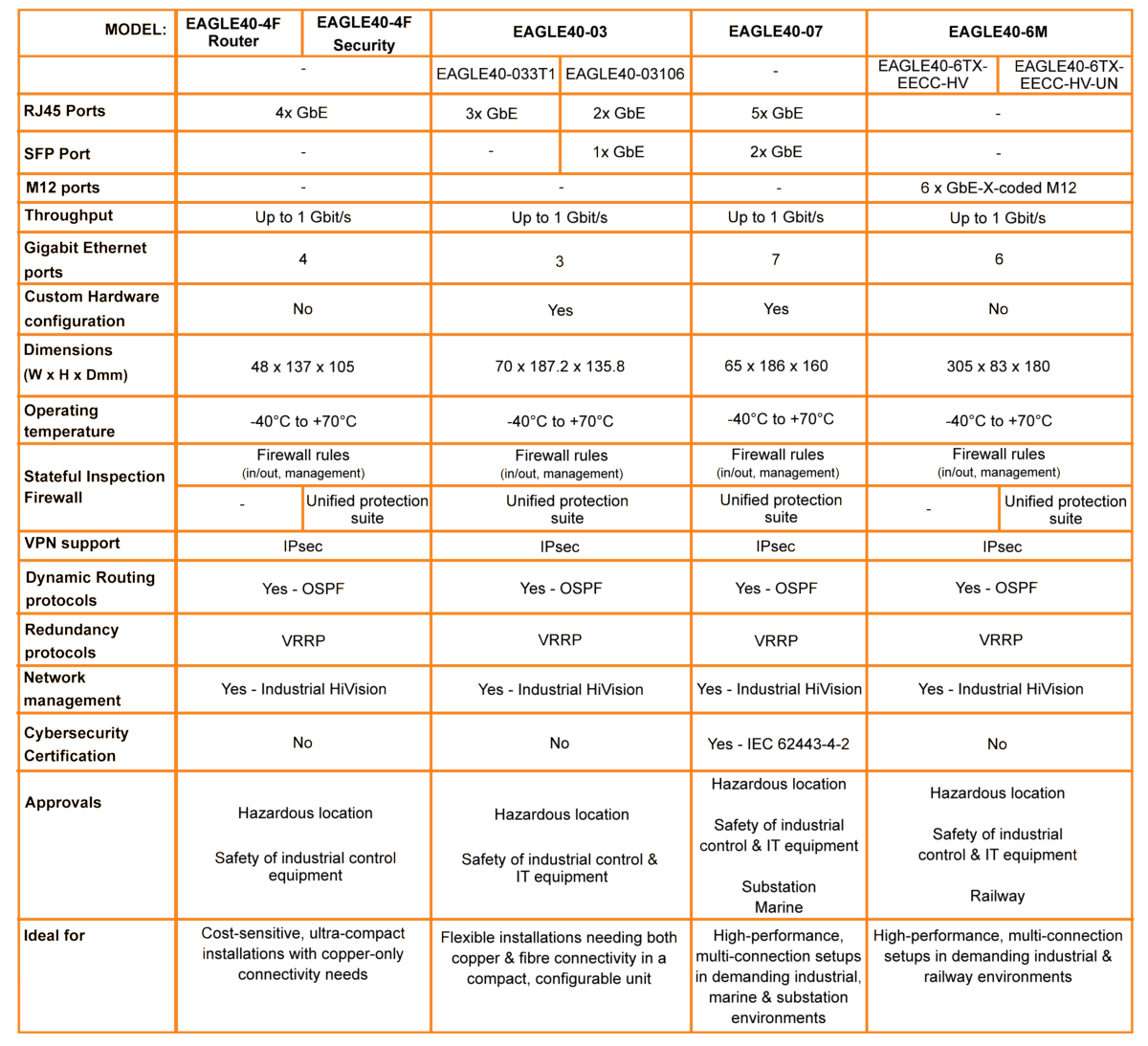 Belden-EAGLE-comparison-grid.png