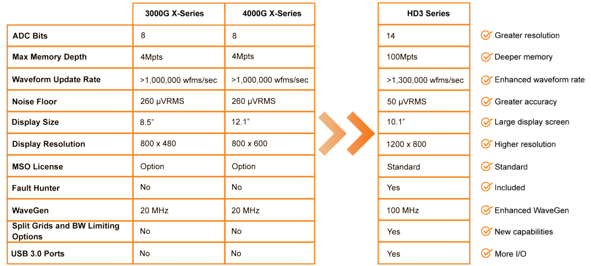 Keysight-HD3-why-upgrade -part3.png